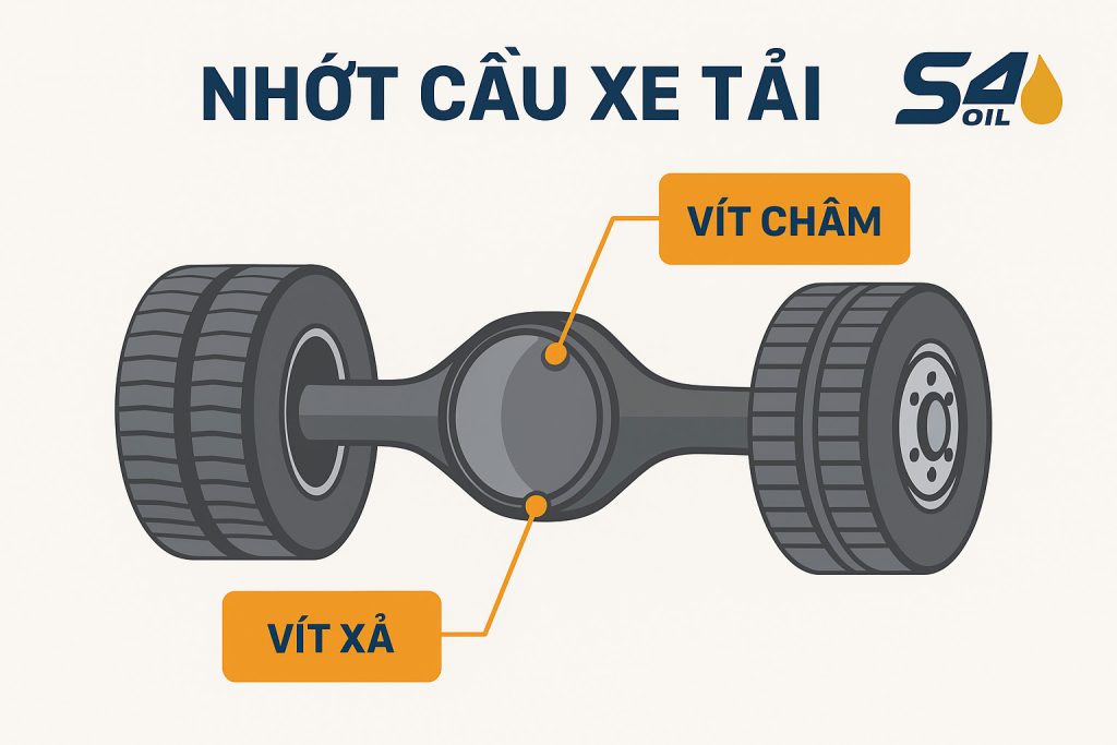 Quy trình thay nhớt cầu xe tải
