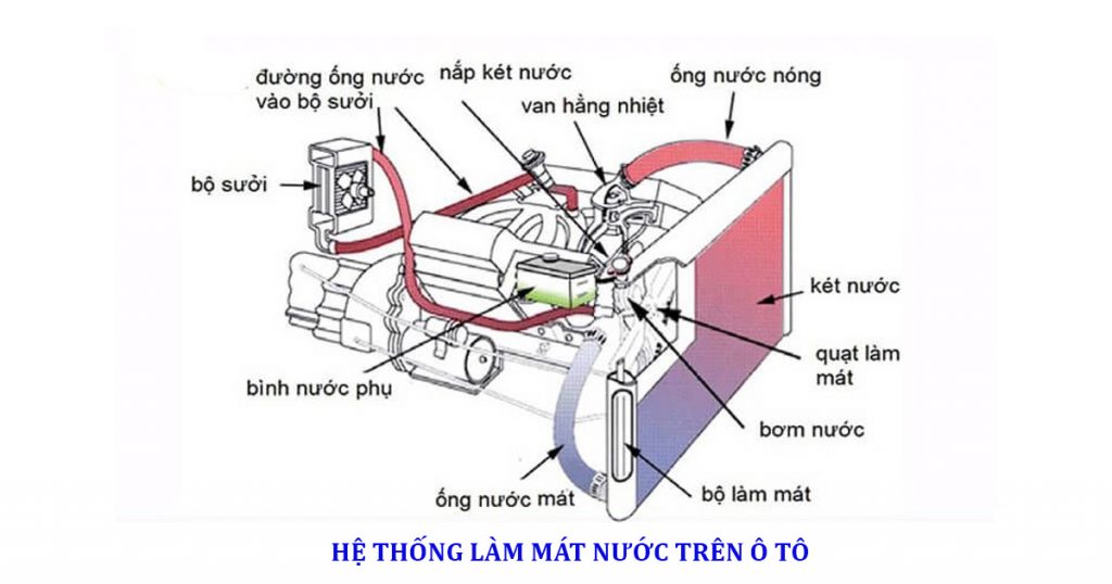 Hệ Thống Làm Mát Bằng Nước: Tất Cả Những Gì Bạn Cần Biết.