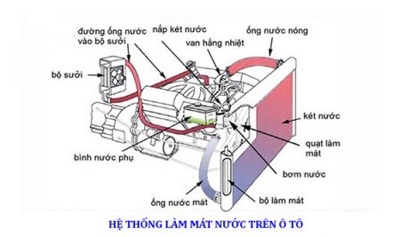 Hệ Thống Làm Mát Bằng Nước: Tất Cả Những Gì Bạn Cần Biết