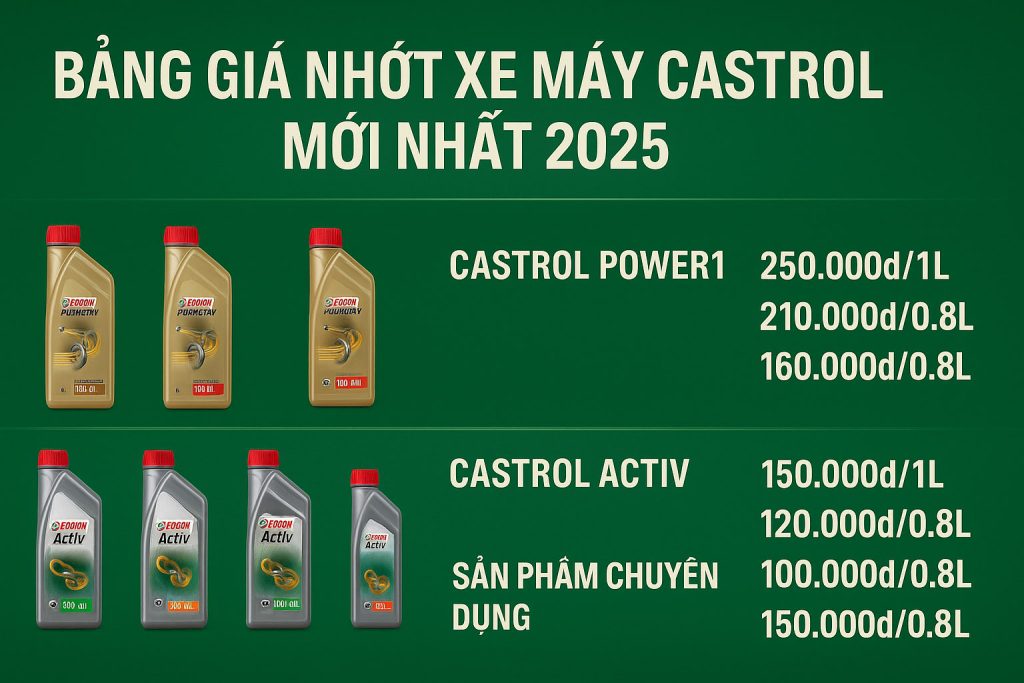 Bảng giá Nhớt xe máy Castrol mới nhất 2025