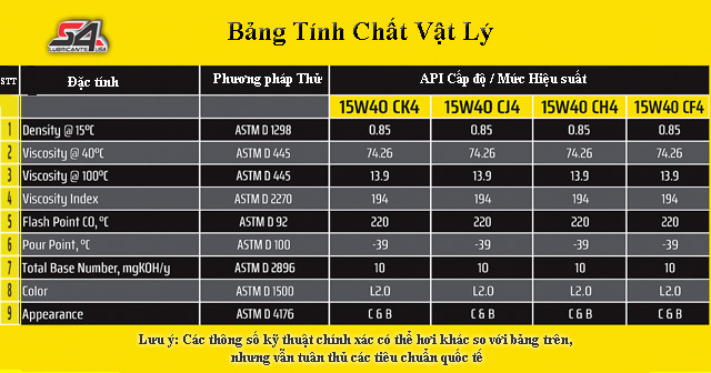 Thông số nhớt 15W40 là gì? cách chọn dầu nhớt 15W40 phù hợp