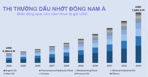 Xu hướng dầu nhớt 2025 tại Đông Nam Á