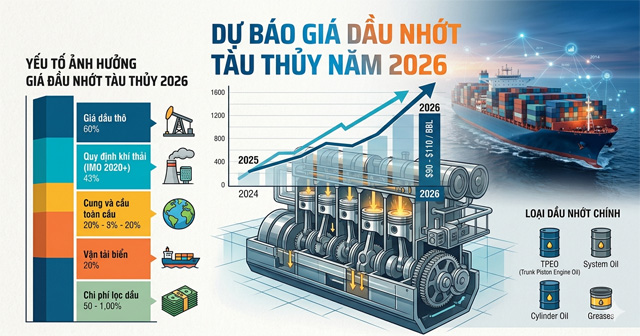 Giá dầu nhớt tàu thủy 2026 | Cập nhật chi tiết & tư vấn chọn