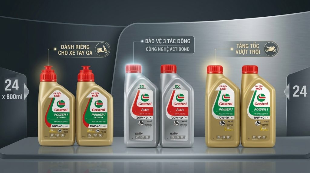 Dầu nhớt Castrol cho xe máy