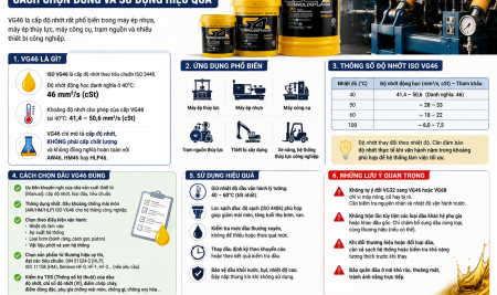 Dầu thủy lực VG46 là gì? Cách chọn đúng và sử dụng hiệu quả
