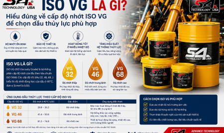 ISO VG là gì? Giải thích chi tiết ISO VG 32, VG 46, VG 68 và cách chọn dầu thủy lực