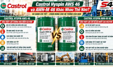Castrol Hyspin AWS 46 Và AWH-M 46 Khác Nhau Thế Nào? Nên Chọn Loại Nào?