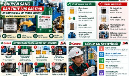 Chuyển Sang Dầu Thủy Lực Castrol Có Cần Súc Rửa Hệ Thống Không? Hướng Dẫn Đúng Kỹ Thuật