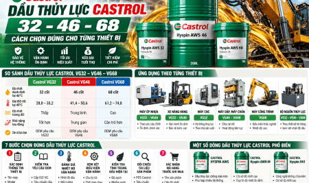 Dầu Thủy Lực Castrol 32, 46, 68: Cách Chọn Đúng Cho Từng Thiết Bị