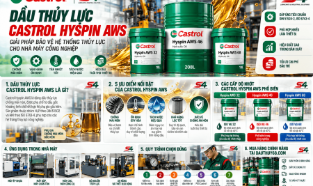 Dầu Thủy Lực Castrol Hyspin AWS: Đặc Tính, Tiêu Chuẩn Và Cách Sử Dụng Đúng